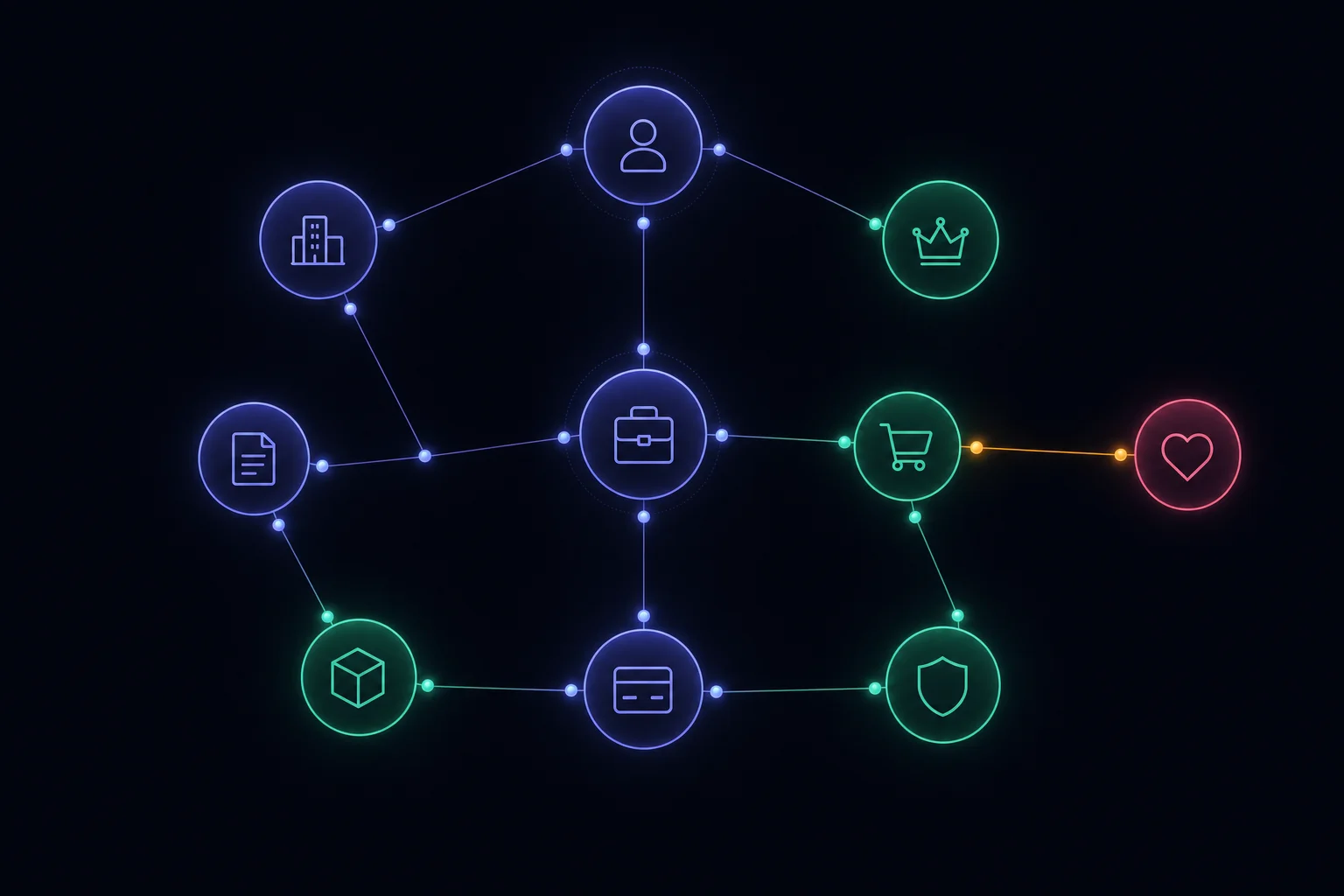A constellation of distinct object nodes joined by relationship lines — a Salesforce entity-relationship diagram.