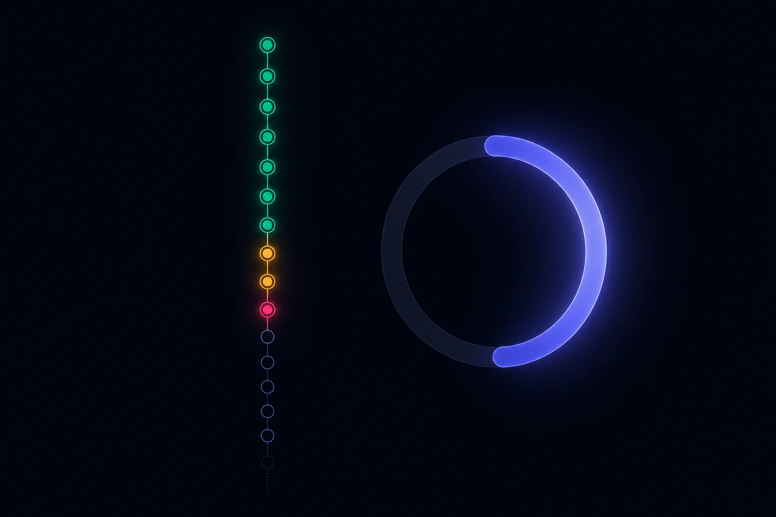 A column of status indicators triaged top to bottom beside a ring filling like a score gauge — a methodical org audit.